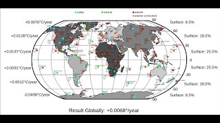 11 Things You Should Know About Climate Change