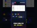 【F1京王閣競輪3R AI予想】2026年05月18日の予想を無料公開中!投票はみんなの競輪で! #Shorts