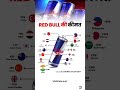 Red Bull Price Redbull Shorts Price