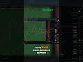 Bitcoin Price Prediction: Bearish Trend Analysis #shorts