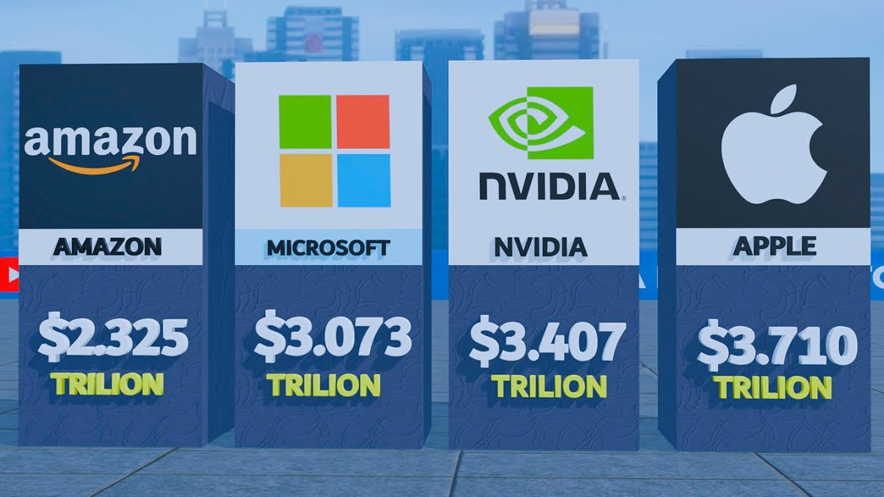 Top Richest companies in the world 2025 - YouTube