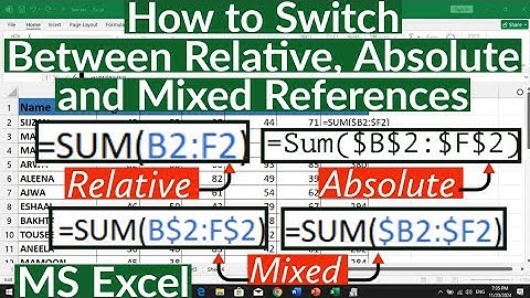 Switching Between Relative, Absolute and Mixed References in Excel | How to Switch Between Reference