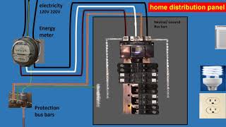 👍 120v 240v electricity explained - split phase 3 wire electrician