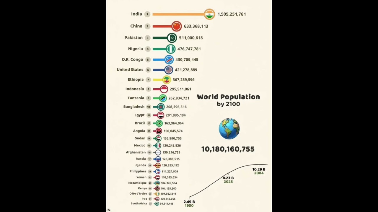 India population in future/