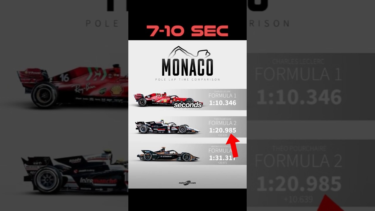 F2 drivers are better than F1 drivers (PROOF)