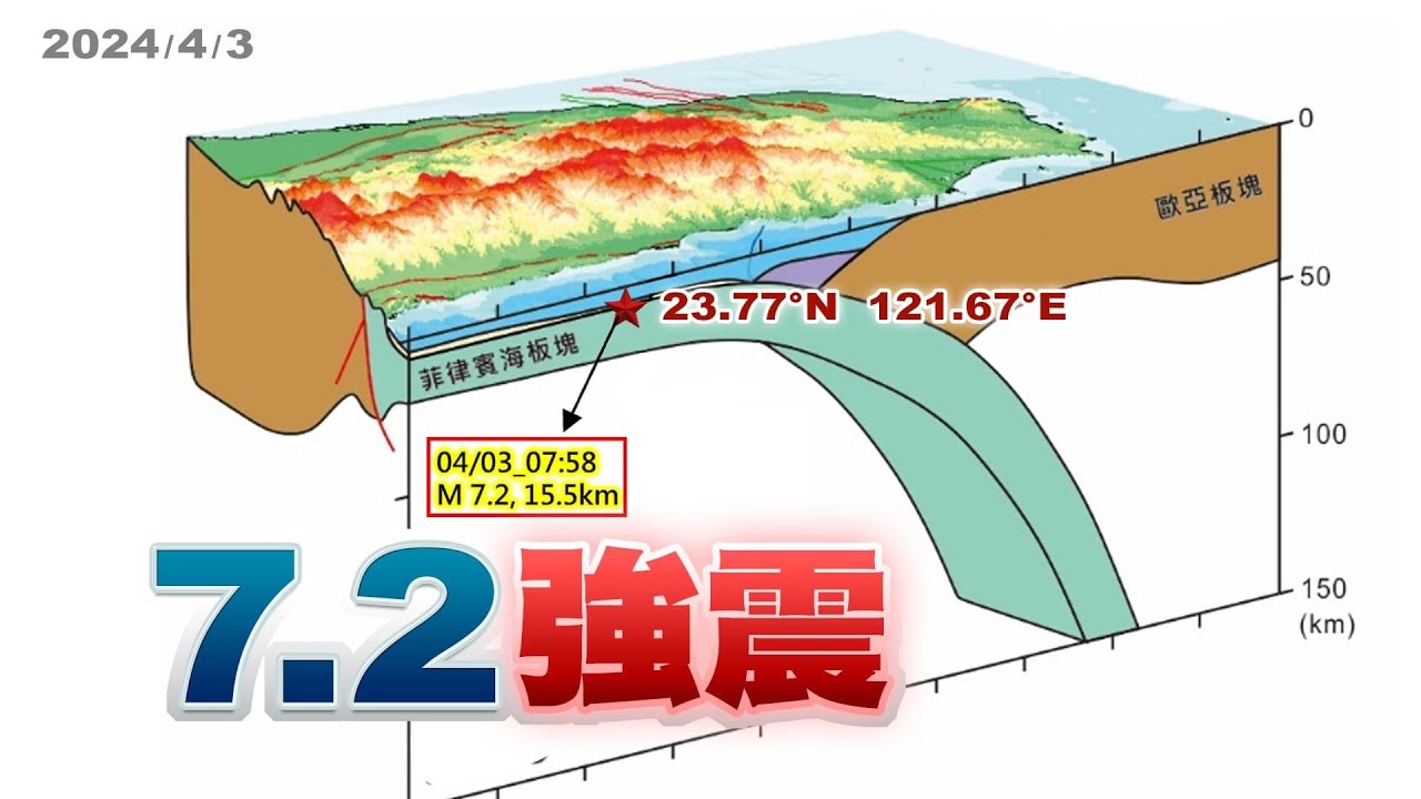 “國會改革五法”邁向三讀！行政立法、朝野互釋善意？總統國情報告！立院調查權與聽證權！藐視國會罪！(公共電視 - 有話好說)