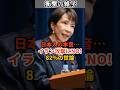 日本人の本音が爆発…「イラン攻撃にNO」82％という衝撃の世論 #shorts #雑学 #豆知識 #高市早苗 #高市首相 #高市総理