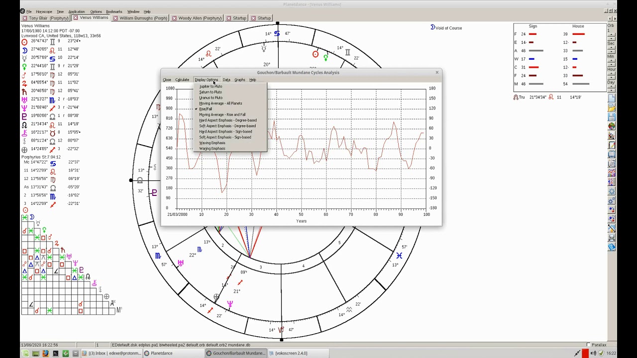 Gouchon Barbault Mundane Cycles