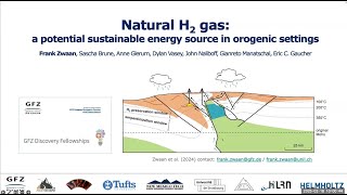 AAPG PSGD Webinar: Natural H2 Gas: A potential Green Energy Source in Orogenic Settings