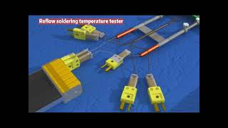 Reflow soldering temperature test