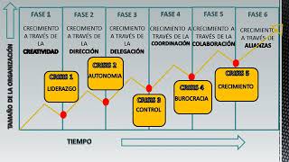 CRECIMIENTO ORGANIZACIONAL 