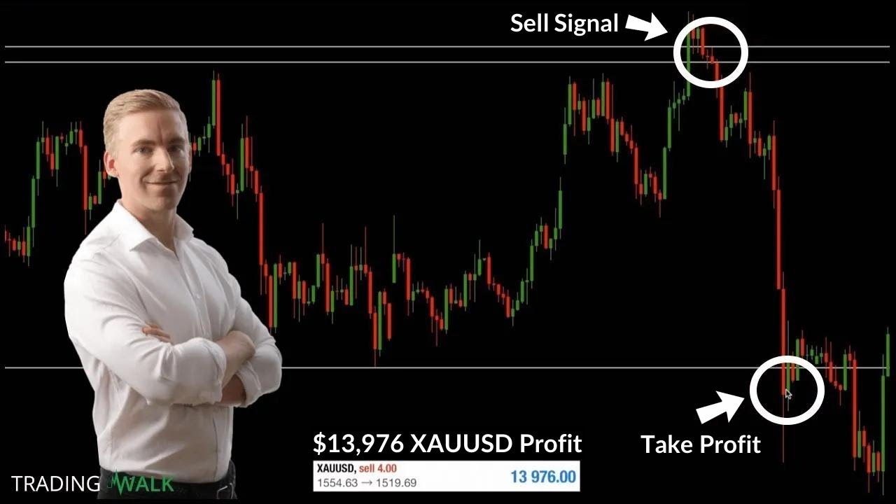 XAUUSD Gold Trading Strategy Amazing Risk Reward Ratio YouTube