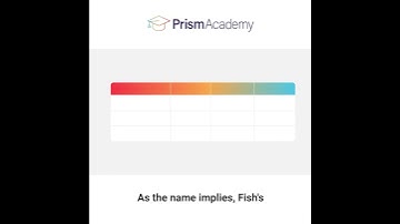 Understanding Chi Square & Fisher’s Exact Tests