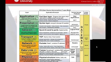 Lecture 1: Free Short Course - Cisco CCNA