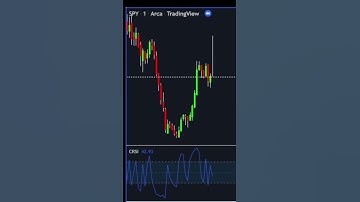 What is the CRSI Indicator? Connors RSI Indicator
