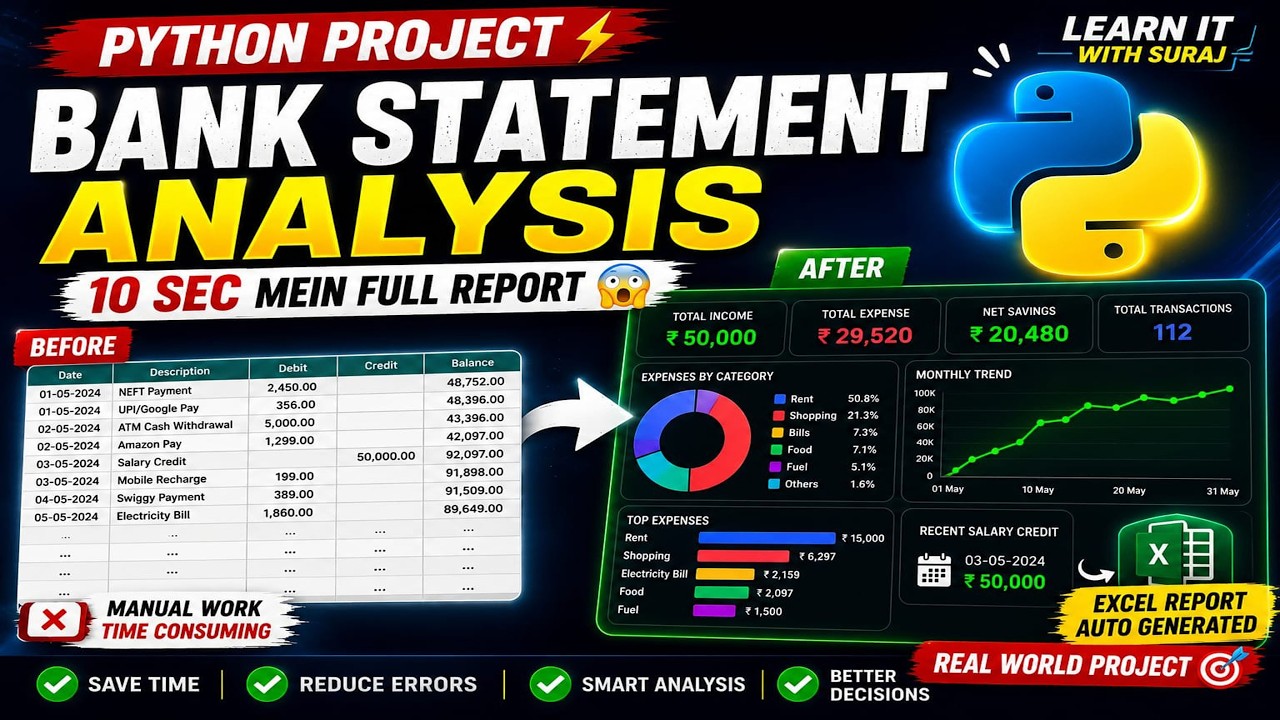 Bank Statement Analysis Project in Python | Step-by-Step Tutorial in ...
