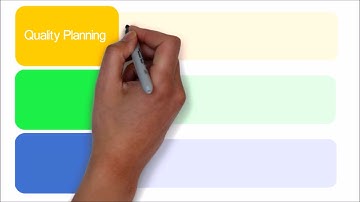 55. What is project quality management | Overview of project quality management process| PMP