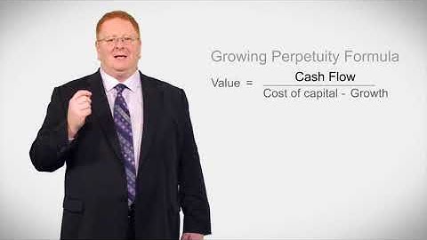 █► Fundamentals of Value Creation