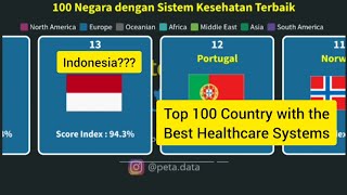 Daftar 100 Negara dengan Sistem Kesehatan Terbaik di Dunia