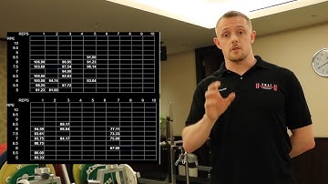 Tips 3: Using Custom RPE Charts by Coach Peter