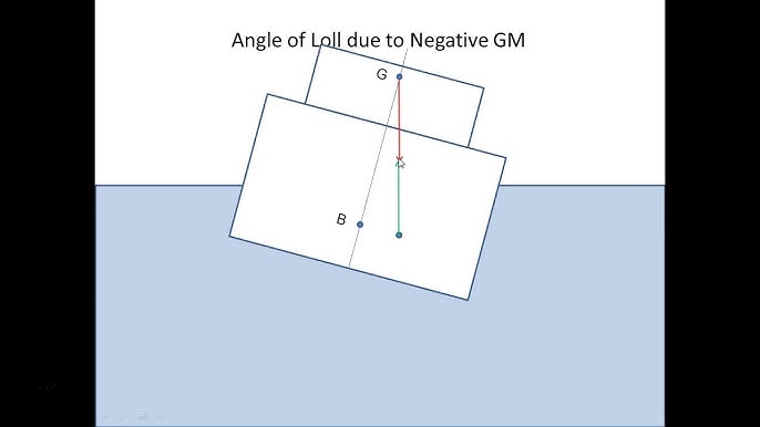 Angle Of Loll – Knowledge Of Sea