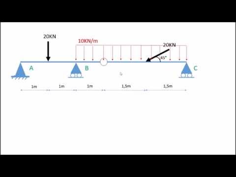 Vídeo: O que é um diagrama de caminho de carga?