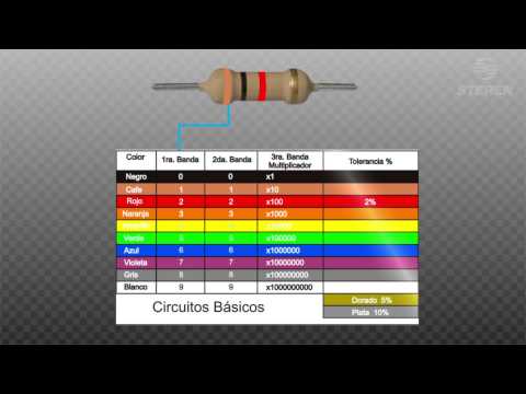 Video: Cómo Distinguir Entre Resistencias