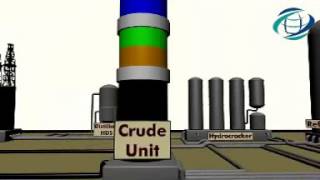 Oil Refinery Overview Demonstrative