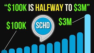 $100K into SCHD ETF Is Halfway To $3 Million Dollars! (Ultimate Guide)