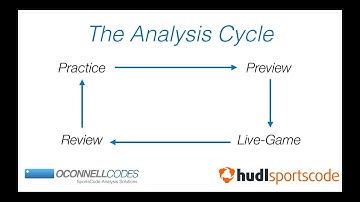 The Analysis Workflow using Hudl SportsCode | SportsCode