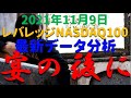 【不気味な最高値陰線】レバレッジNASDAQ100  最新データ分析  チャート テクニカル分析　2021年11月9日