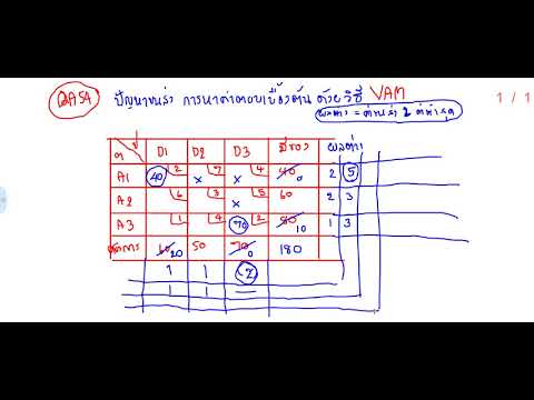 qa54 ปัญหาการขนส่ง การหาคำตอบเบื้องต้นด้วยวิธี VAM