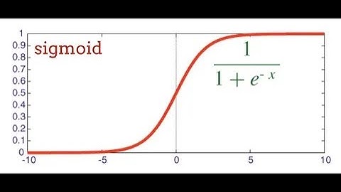 How to derive Sigmoid Activation Function used in Artificial Neural Network (Türevi nasıl alınır).