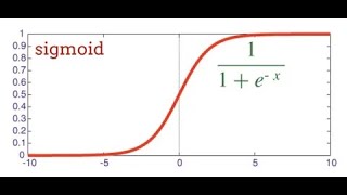 How to derive Sigmoid Activation Function used in Artificial Neural Network (Türevi nasıl alınır).