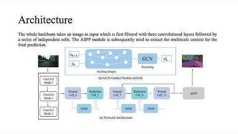 Graph-Guided Architecture Search for Real-Time Semantic Segmentation