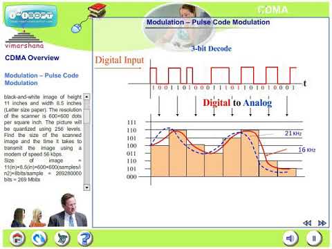W 1.5 Pulse Code Modulation overview