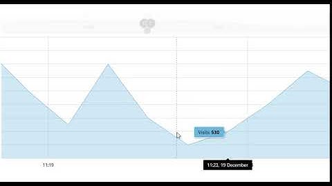 Tooltip flickering issue
