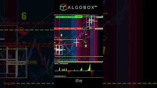 LIVE TRADES 🔴 ENIGMA + AUDIOBOX | ALGOBOX PRO #thebest #futures #daytrading #software | NinjaTrader screenshot 4