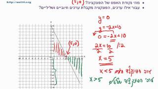 כיתה ח - שיעור 16 - חיוביות ושליליות של פונקציה.wmv