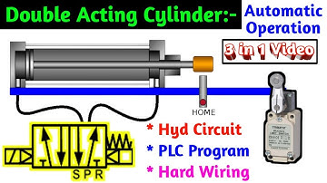 Pneumatic Cylinder Operation with Limit Switch । Hard wiring, PLC Program & Hyd. Circuit Explained