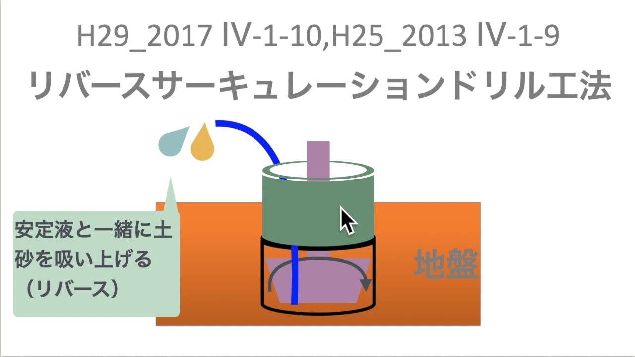 H29-4-1-10とH25-4-1-9【場所打ち杭】RCCM過去問題　解説動画　建設コンサルタント 資格