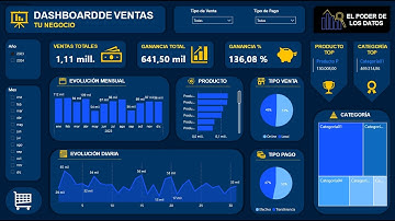 Crear un dashboard de ventas completo en Power BI desde cero: ¡Fácil y rápido!