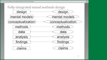 Mixed Methods Webinar Series - Judith Schoonenboom