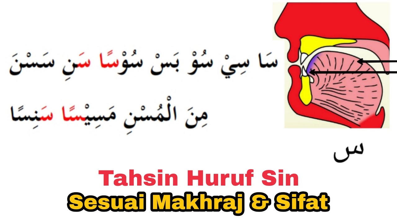 Huruf س Dibaca Hams, Rokhowah, Istifal & Infitah & Shofir, Belajar ...
