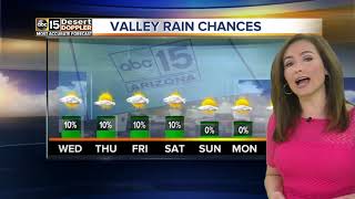 Hot and humid weather sticking around Valley