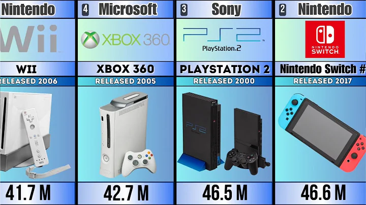 Best-Selling Game Consoles in United States of All Time
