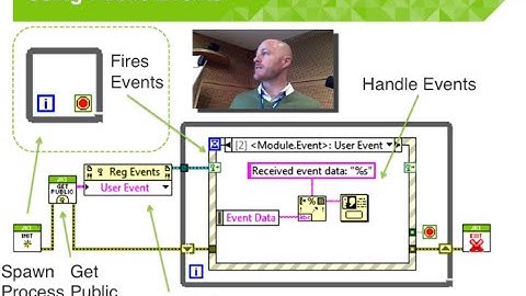 CLA Summit Europe 2013: Public Events for Modules