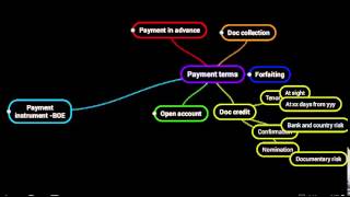 payment methods in international trade  basics 1