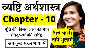 #61|पूर्ति की कीमत लोच का माप ज्यामिति विधि|