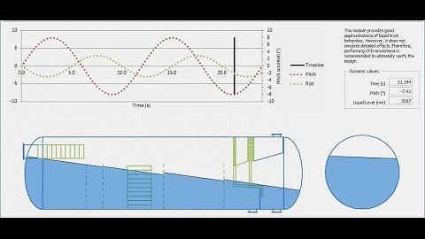 Liquid Motion for Floating Facilities